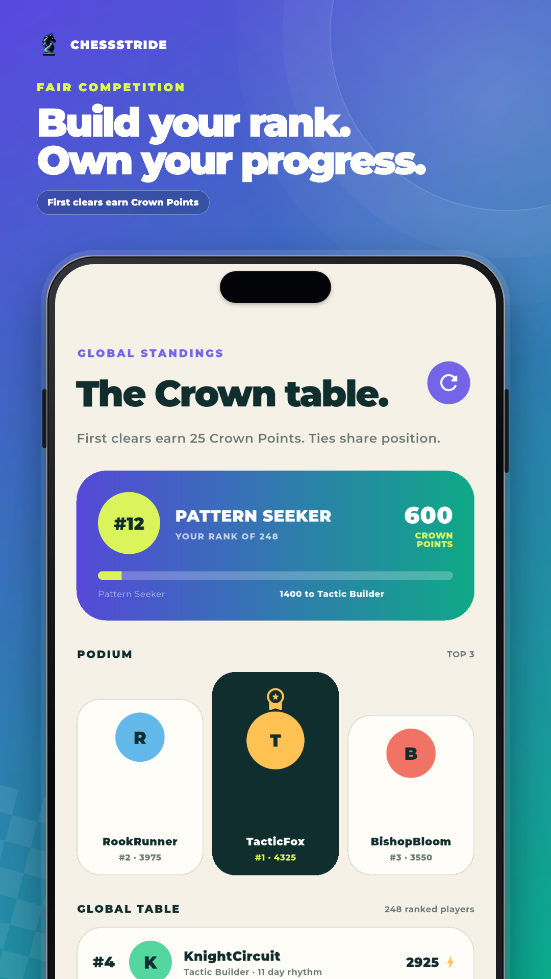 ChessStride progress and milestone overview